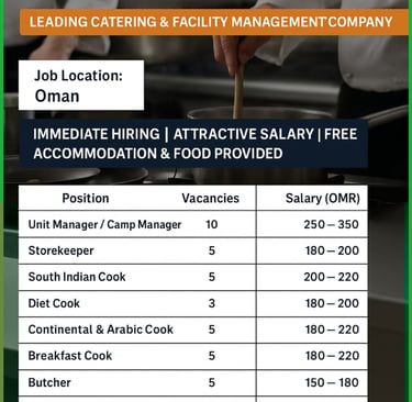 Leading Catering and Facility Management Company Oman – Job openings for Camp Manager, Storekeeper, Cook, Butcher, Bakery Che
