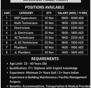 Job vacancy poster for Dubai facility management company — interview on 03.11.2025 in Trichy — openings for MEP Supervisors, 