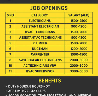 Juma Al Majid Dubai job vacancy 2025