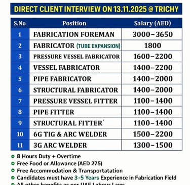 UAE Fabrication Jobs 2025 Direct Interview in Trichy