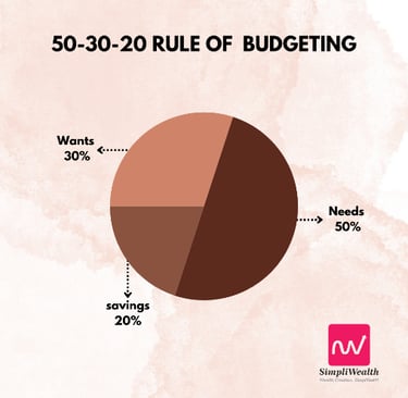 budget planning