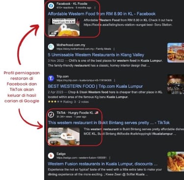 strategi pemasaran digital untuk restoran