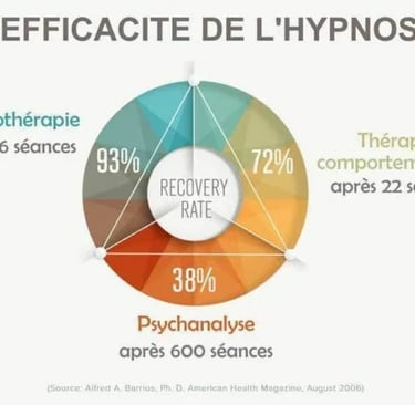 hypnose efficacité stress deuil