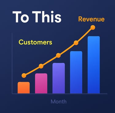a graphened bar chart showing the growth of the revenue