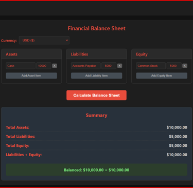 a financial dashboard showing the financial dashboard of a financial dashboard