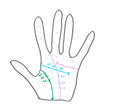How to read your palm Soul Sisters Tarot