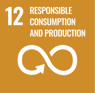 responsible production