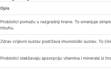 prednosti probiotika