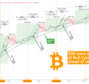 De analyse van TradingShot 