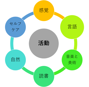 モンテッソーリクラス活動