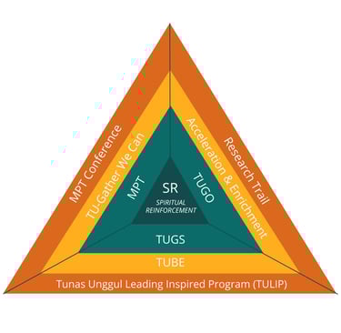 logo curriculum used