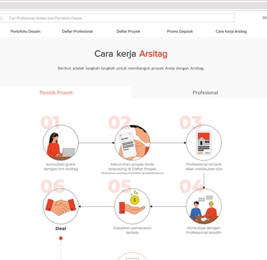 Website Arsitek
