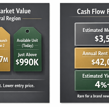 Buying Below Market at Core Central Region Below $1m