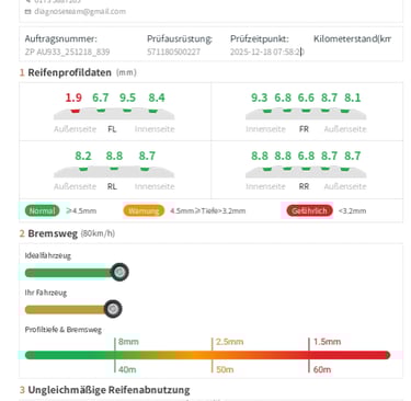 tht118 prüfbericht thinkcar