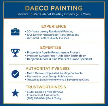 daeco-denver-cabinet-painting-eaat-infographic.jpg