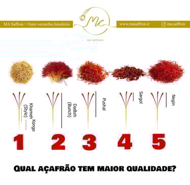 acafrao original different quality masaffron