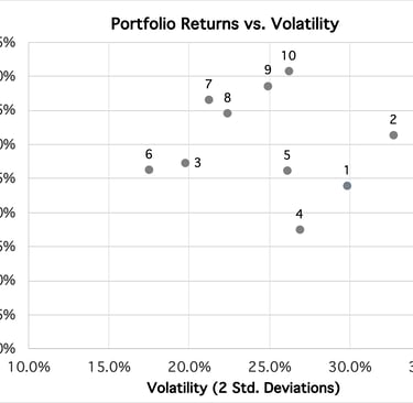 Portfolio Evaluator Spreadsheet scatter graph