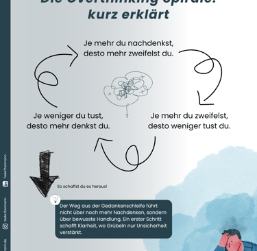 Infografik: Overthinking Spirale stoppen