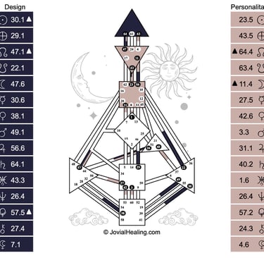 FREE Human Design profile calculator