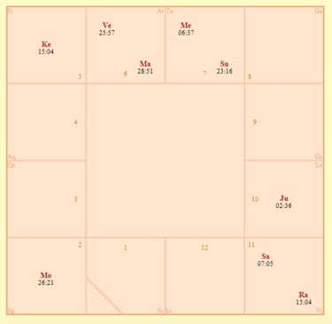 FREE Astrology Chart - Tropical Zodiac with Sidereal Nakshatras