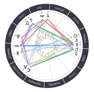 FREE Astrology Chart modern calculator