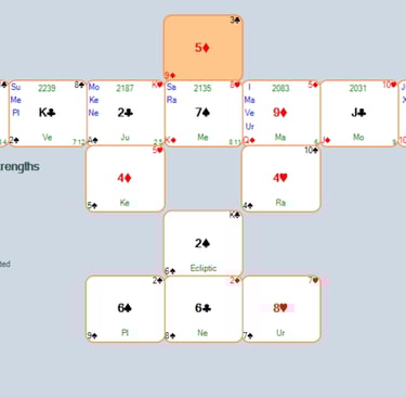FREE Cards of Truth natal spread