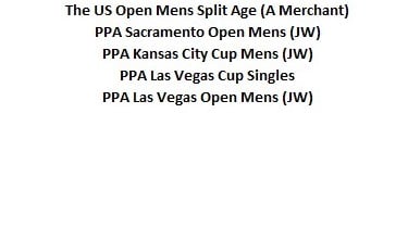Dylan Frazier 2024 Medal Details