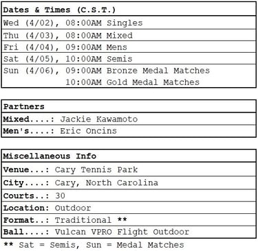 PPA North Carolina Open dates, times, partners, general info