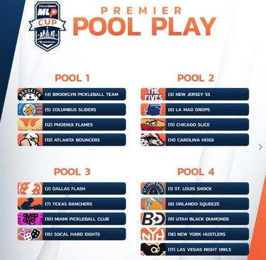 MLP Cup | Premiere League Pools | Orlando Squeeze | Dylan Frazier