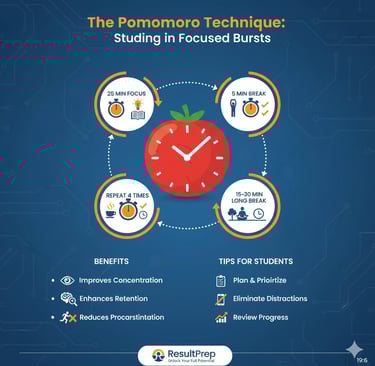 A conceptual illustration of the Pomodoro Technique showing a vintage tomato-shaped timer (pomodoro)