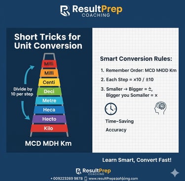A visual guide for "Short Tricks for Unit Conversion" featuring a ladder diagram to illustrate the u