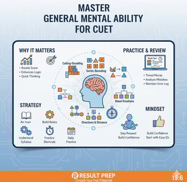 An infographic illustrating how to master the General Mental Ability section for the CUET exam. It s