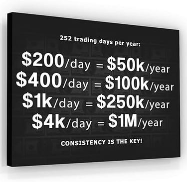 Quadro Motivacional, Consistency is the Key.