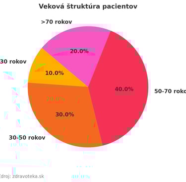 a pie chart of a pie chart of the percentage of the percentage of the percentage