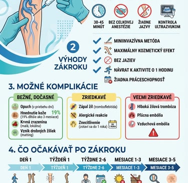 a poster with a medical poster showing a medical procedure