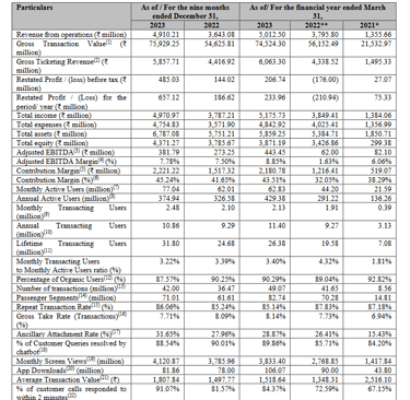 operating metrics_ixigo business analysis