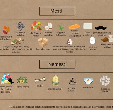 Ką galima kompostuoti