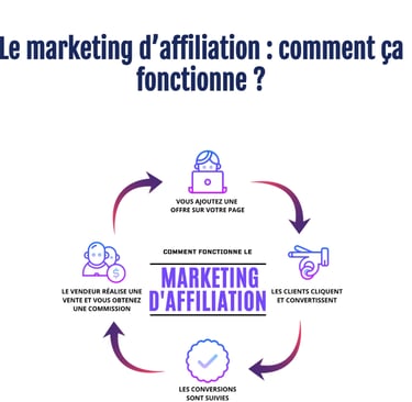Affiliate marketing program