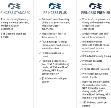 princess standard v princess plus v princess premier