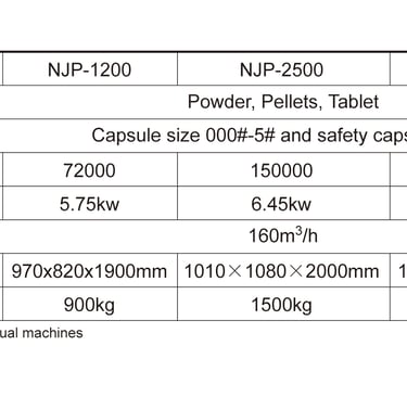 capsule filling machine parameter