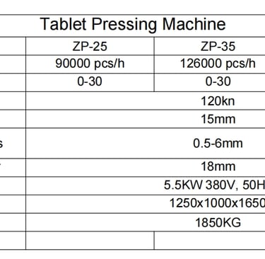 tablet pressing machine data