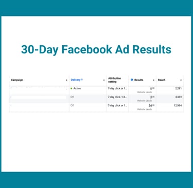 a facebook ad campaign for 30 days of facebook ads