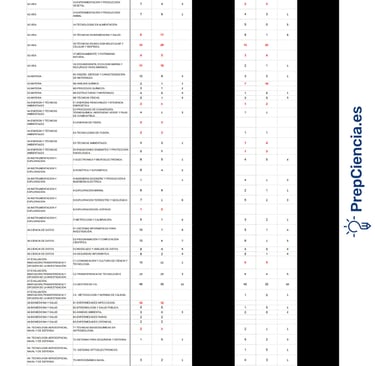 tabla plazas convocadas de opis A1 A2 plazas aprobadas y desiertas TSEOPIS TEOPIS