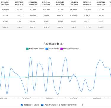 dashboard with figures, tables