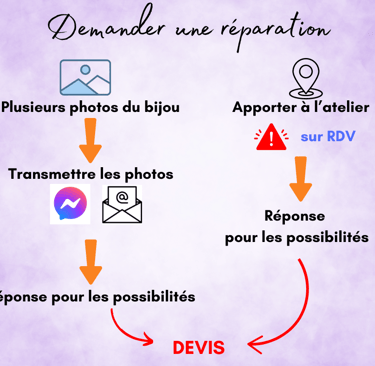 Demander une réparation Les Couleurs de Lo
