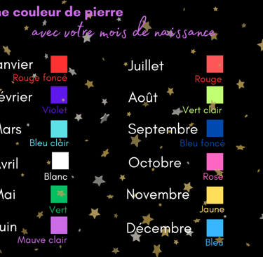 La couleur de votre pierre de naissance