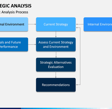Strategic Analysis Process