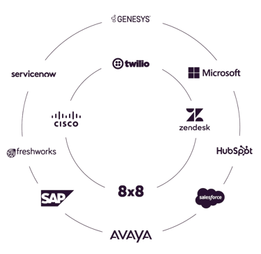 Holionix can be integrated to any infrstrucutre without any pain