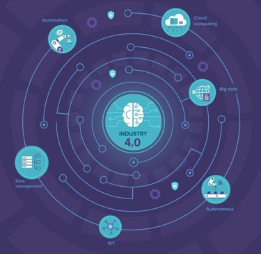 Holionix Provides Solutions across the industries