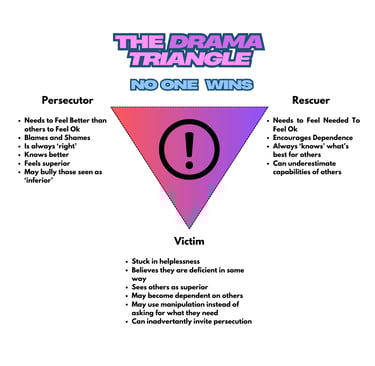 EverythingTherapy Drama Triangle 